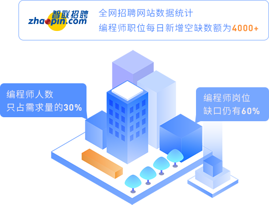 人才缺口大，工資漲勢(shì)堪比房?jī)r(jià)